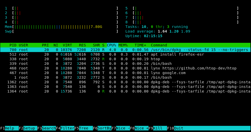 htop