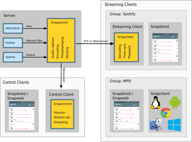 Snapcast