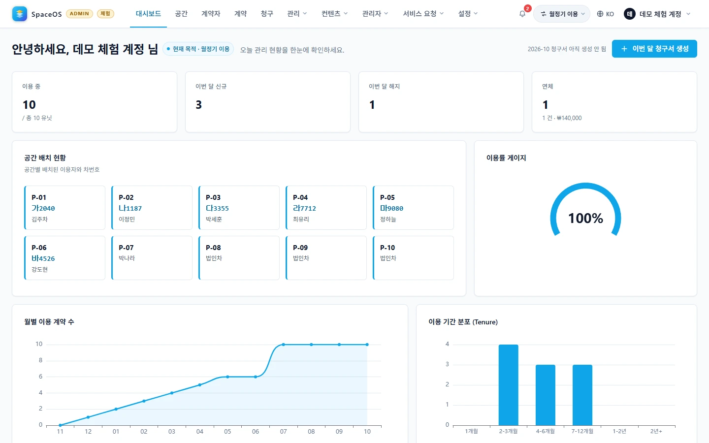 공간·계약·청구 현황이 한눈에 보입니다