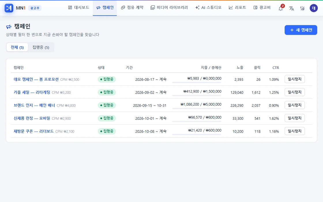캠페인마다 지출·노출·CTR 이 한 줄에 보입니다